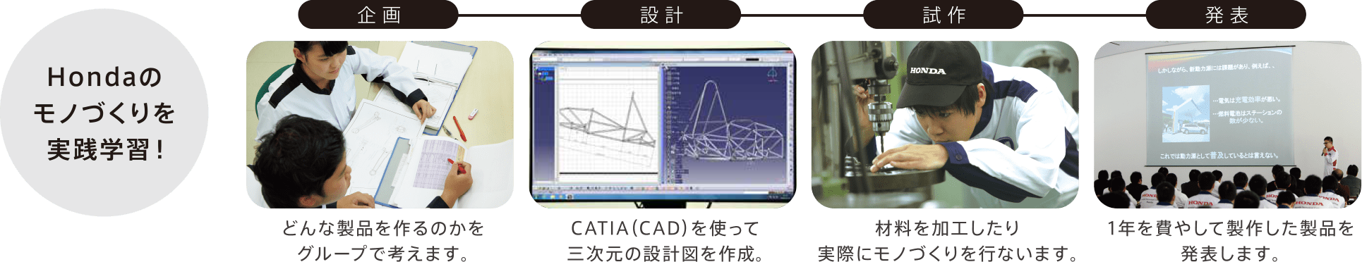 Hondaのモノづくりを実践学習!