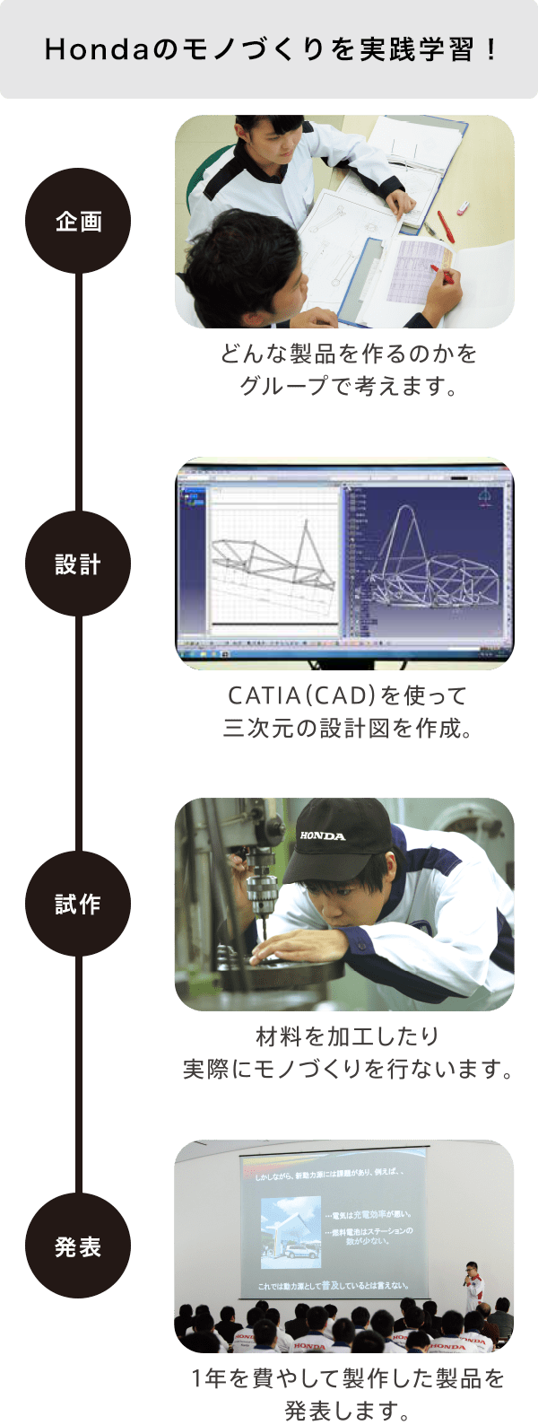 Hondaのモノづくりを実践学習!