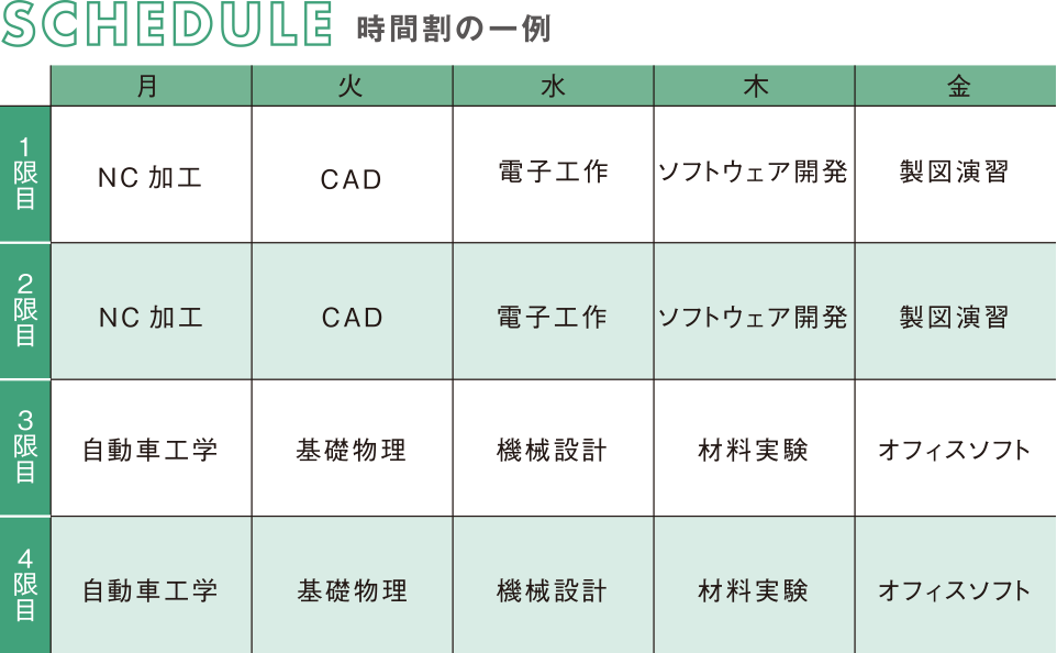 一級自動車整備士コース ホンダの自動車大学校 ホンダ テクニカル カレッジ 関東 公式hp