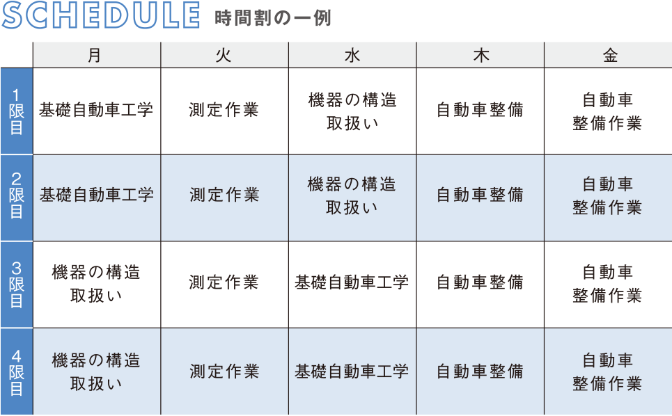 サービスエンジニア学科 2年課程 ホンダの自動車大学校 ホンダ テクニカル カレッジ 関東 公式hp