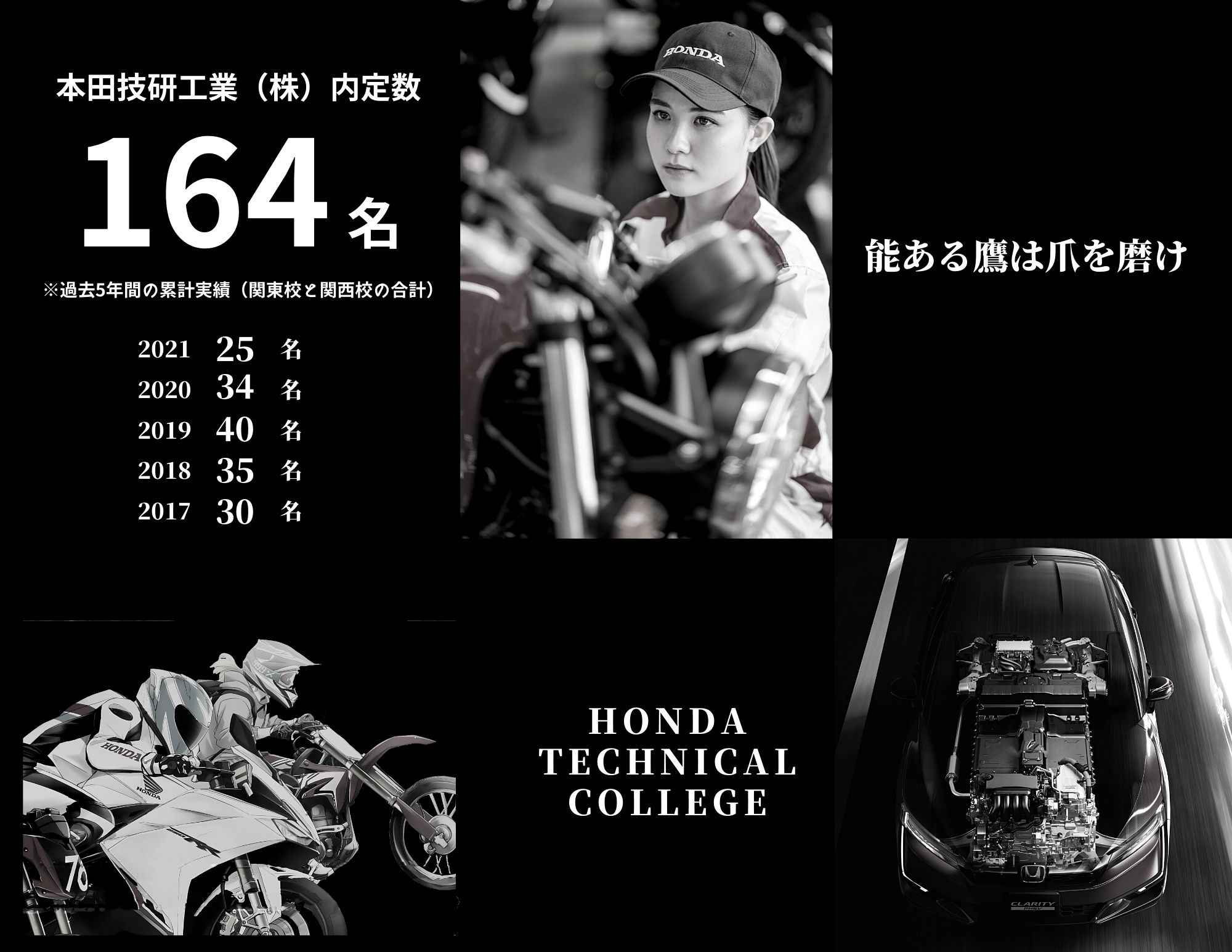 【祝 内定25名】Honda 2021年4月入社！！