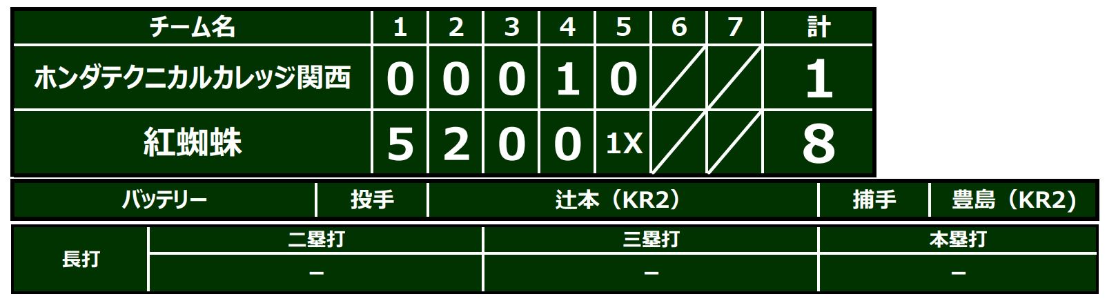 【野球同好会】大阪狭山市木下杯２回戦！