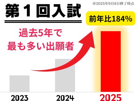【過去５年で最高！！】第一回入試の出願者！